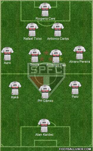 São Paulo FC 4-2-3-1 football formation