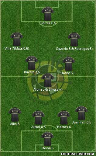 Spain Formation 2014