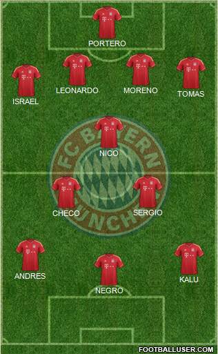 FC Bayern München Formation 2014