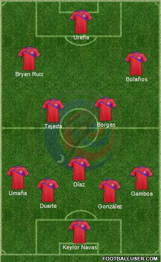 Costa Rica Formation 2014