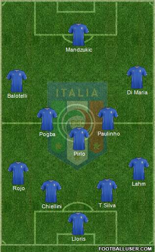 Italy Formation 2014