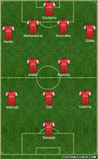 Arsenal Formation 2014