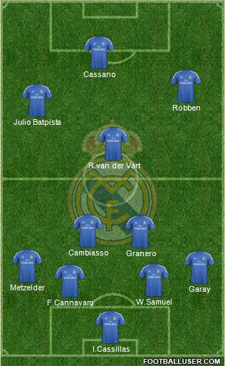 Real Madrid C.F. Formation 2014