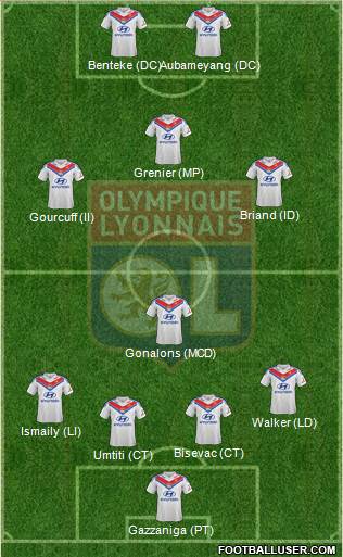 Olympique Lyonnais Formation 2014
