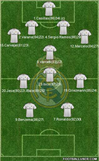 Real Madrid C.F. Formation 2014