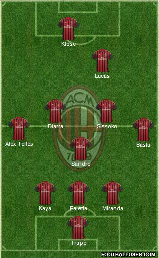 A.C. Milan Formation 2014