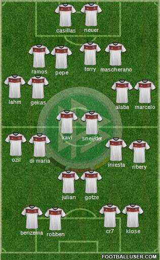 Germany Formation 2014