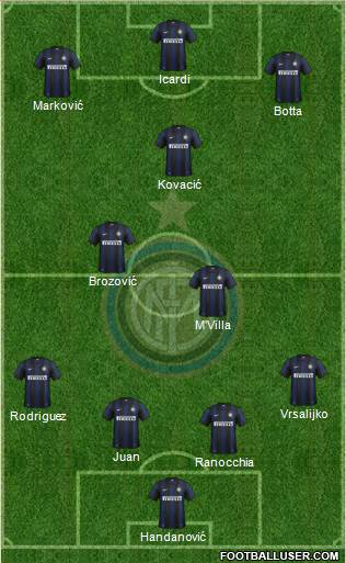 F.C. Internazionale Formation 2014
