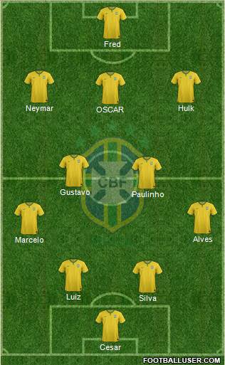 Brazil Formation 2014