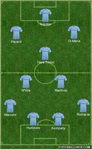 Manchester City Formation 2014