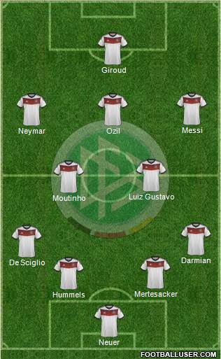 Germany Formation 2014
