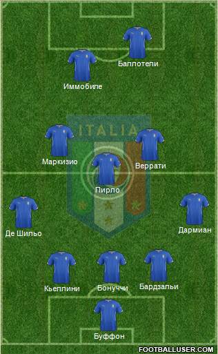 Italy Formation 2014
