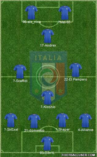 Italy Formation 2014