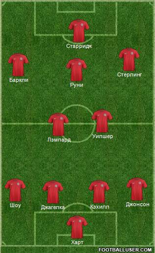 England Formation 2014