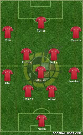 Spain Formation 2014