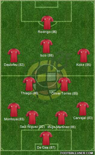 Spain Formation 2014