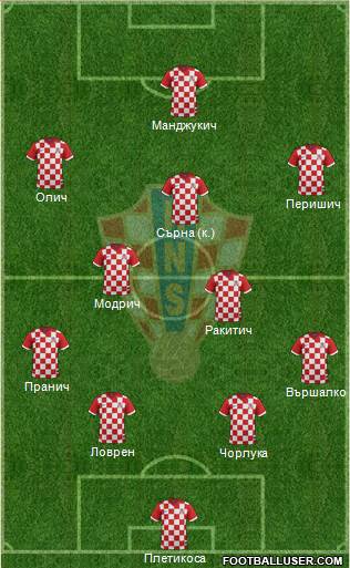 Croatia Formation 2014