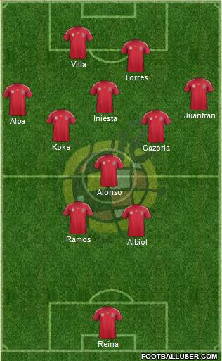 Spain Formation 2014