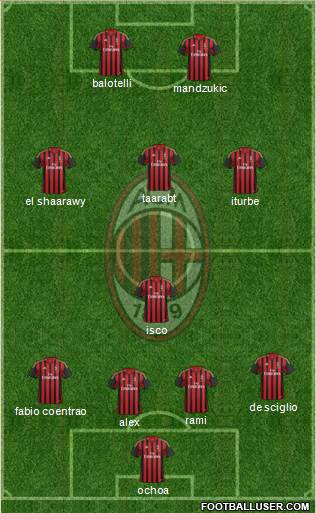 A.C. Milan Formation 2014