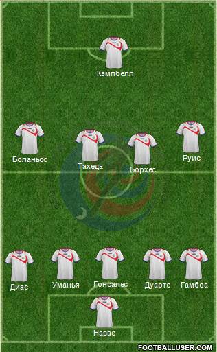 Costa Rica Formation 2014