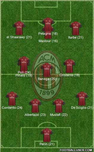 A.C. Milan Formation 2014
