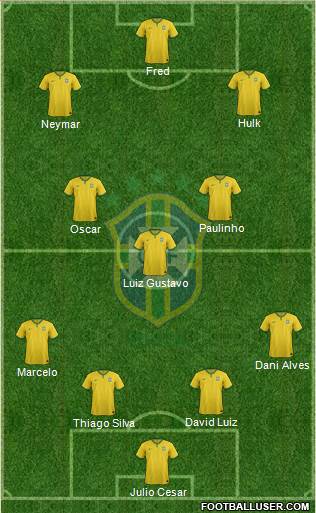 Brazil Formation 2014