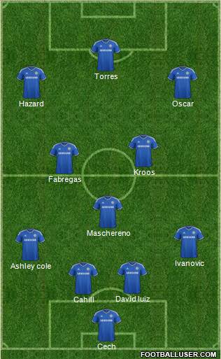 Chelsea Formation 2014
