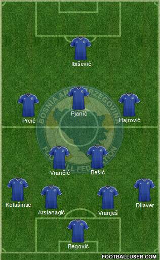 Bosnia and Herzegovina Formation 2014