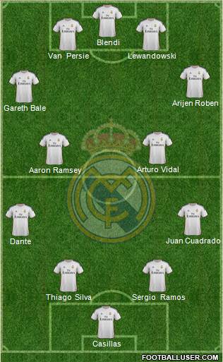 Real Madrid C.F. Formation 2014