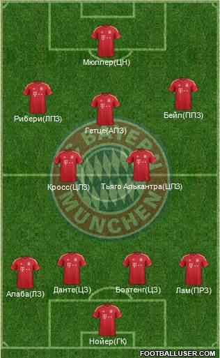 FC Bayern München Formation 2014