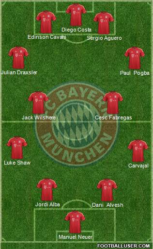 FC Bayern München Formation 2014