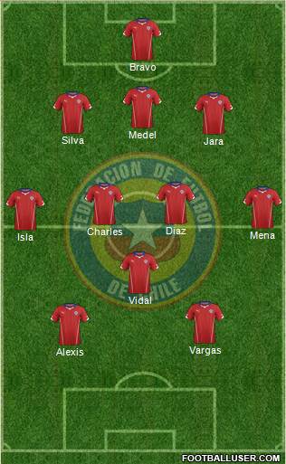 Chile Formation 2014