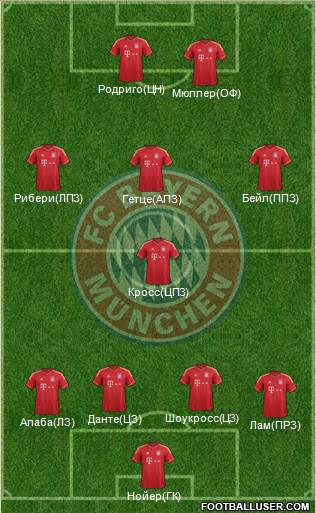 FC Bayern München Formation 2014
