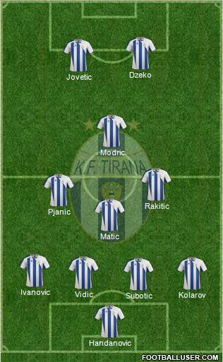 KF Tirana Formation 2014