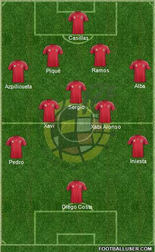 Spain Formation 2014