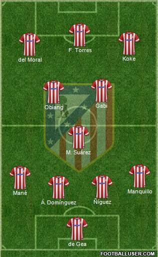 C. Atlético Madrid S.A.D. Formation 2014
