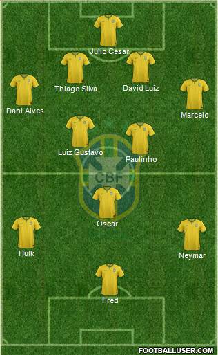 Brazil Formation 2014