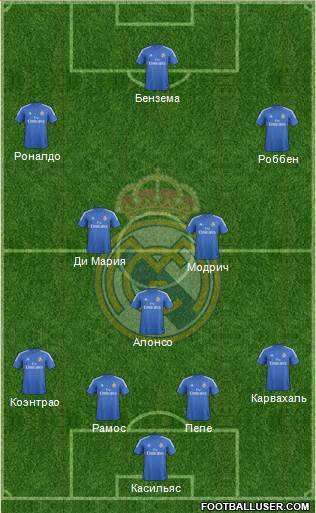 Real Madrid C.F. Formation 2014