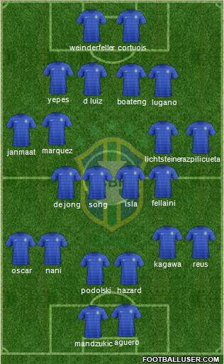 Brazil Formation 2014