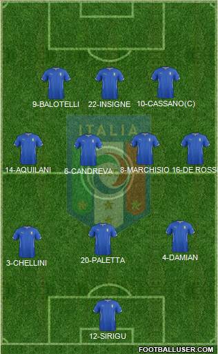 Italy Formation 2014