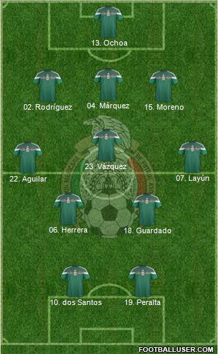 Mexico Formation 2014