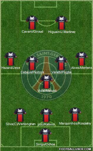 Paris Saint-Germain Formation 2014