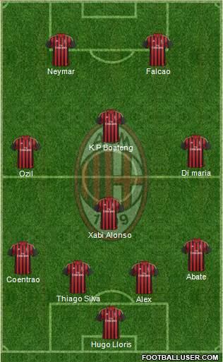 A.C. Milan Formation 2014