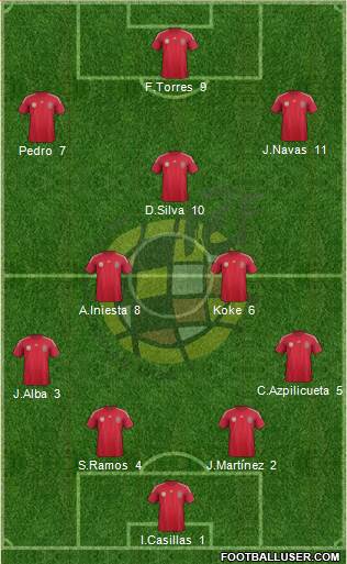 Spain Formation 2014