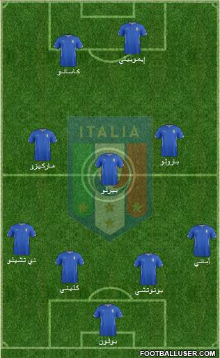 Italy Formation 2014