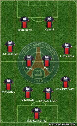 Paris Saint-Germain Formation 2014