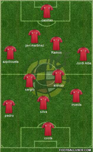 Spain Formation 2014
