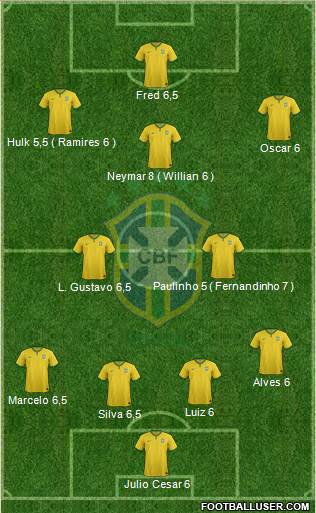 Brazil Formation 2014