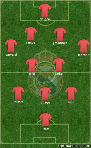 Real Madrid C.F. Formation 2014