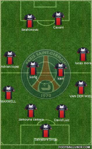 Paris Saint-Germain Formation 2014